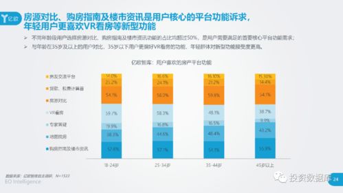 2020中國互聯網房產服務行業用戶洞察報告