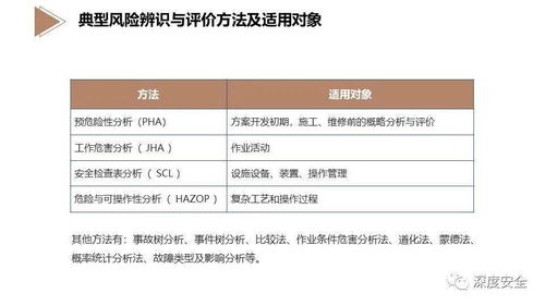 酒店業EHS風險管理 構建專業、系統、可持續的安全堡壘